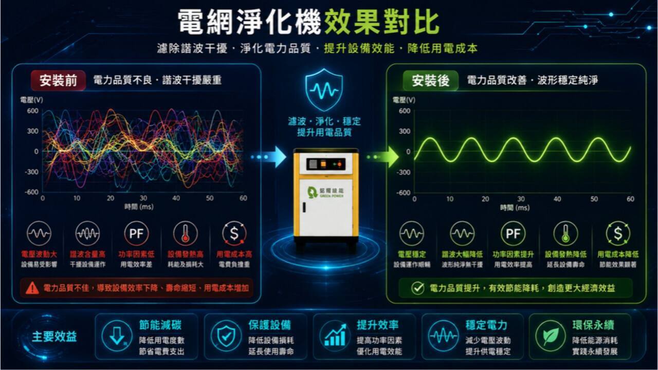電網淨化機｜產品簡介第 4 頁